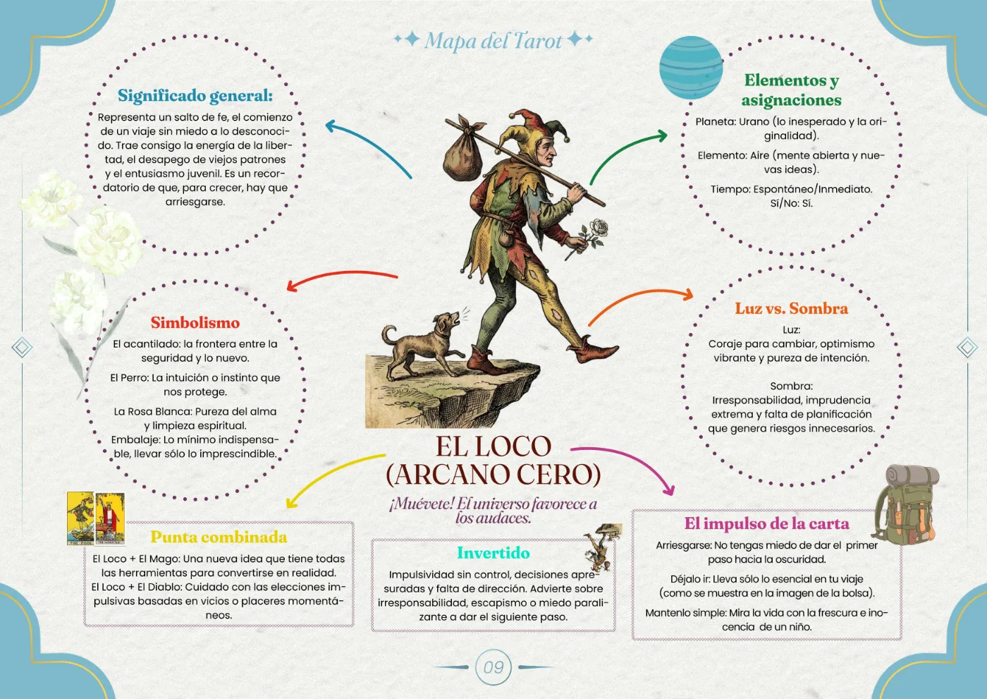 O mapa visual — O Louco (Arcano Maior)