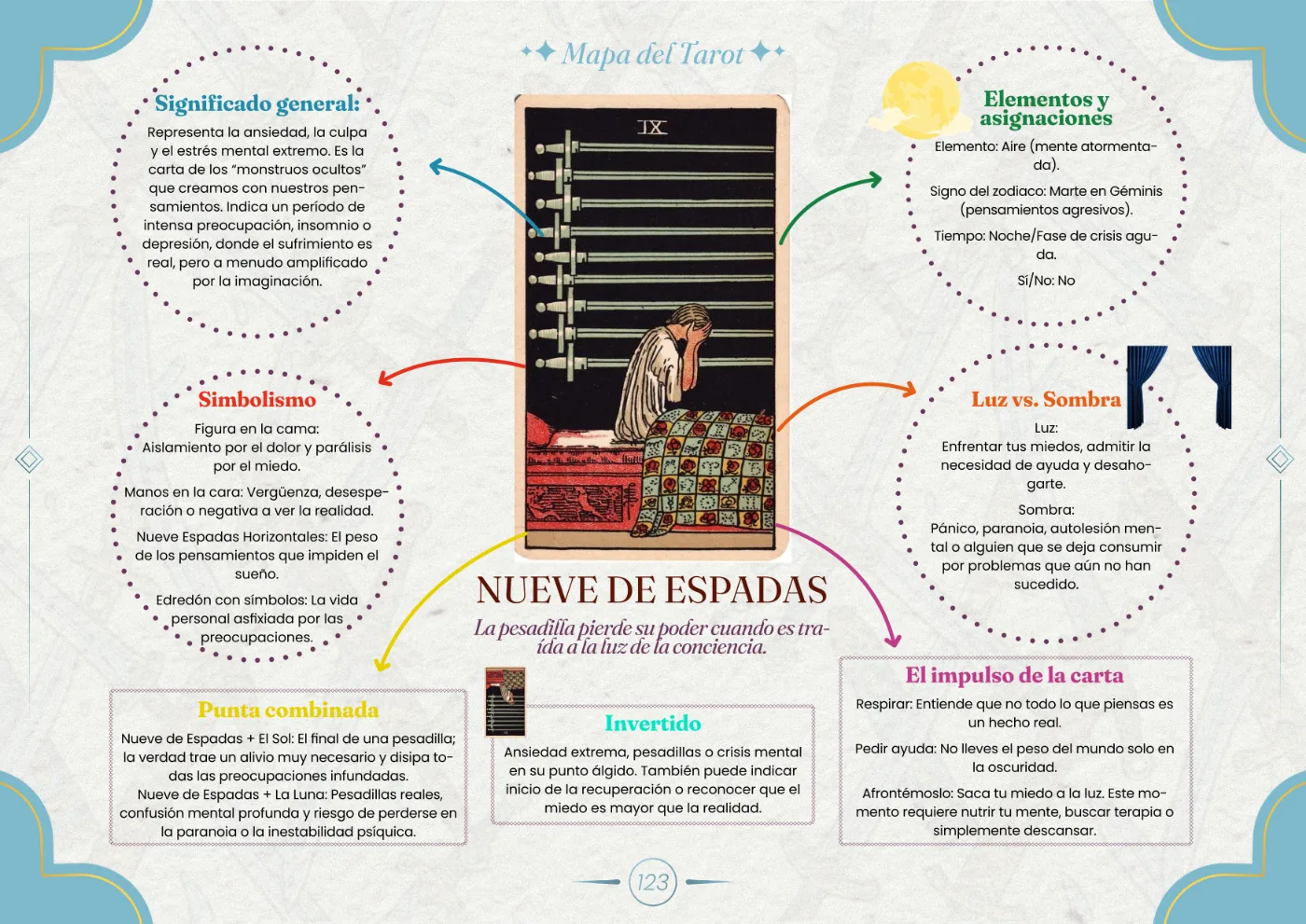 O mapa visual — Cavaleiro de Espadas (Arcano Menor)
